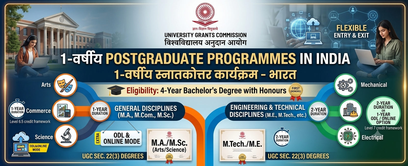 एक साल में Master's Degree? जानिए UGC के नए नियम 2025-26 की पूरी जानकारी